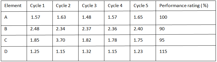 calculate-the-standard-time-for-the-job-operation-management